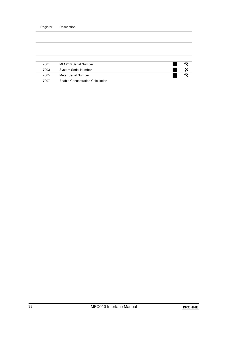 KROHNE MFC 010 C Converter User Manual | Page 40 / 104