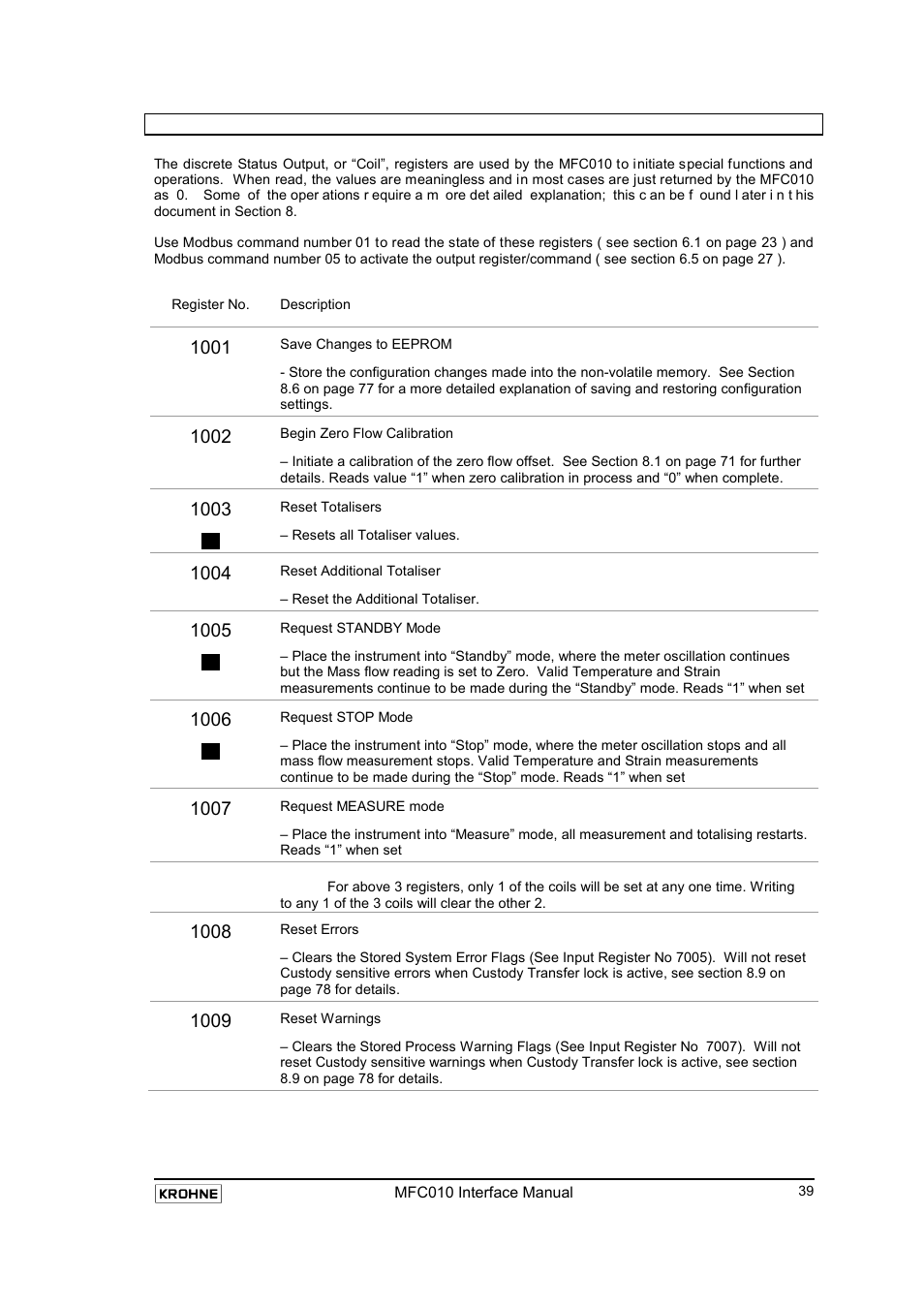 2 discrete status output “coil” registers, Discrete status output “coil” registers | KROHNE MFC 010 C Converter User Manual | Page 41 / 104