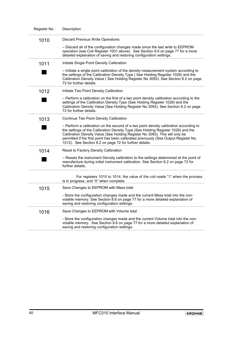 KROHNE MFC 010 C Converter User Manual | Page 42 / 104