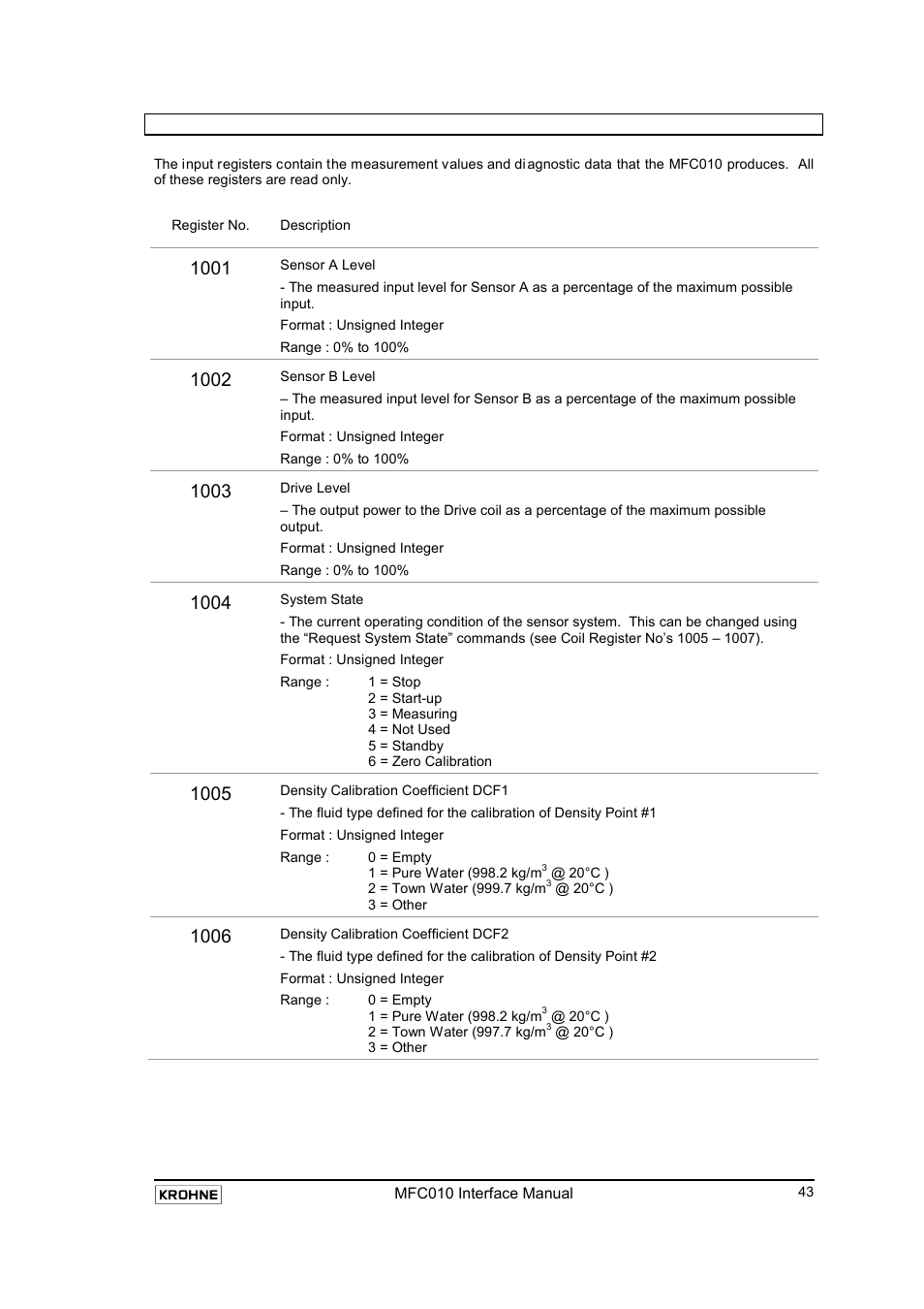 4 input registers, Input registers | KROHNE MFC 010 C Converter User Manual | Page 45 / 104