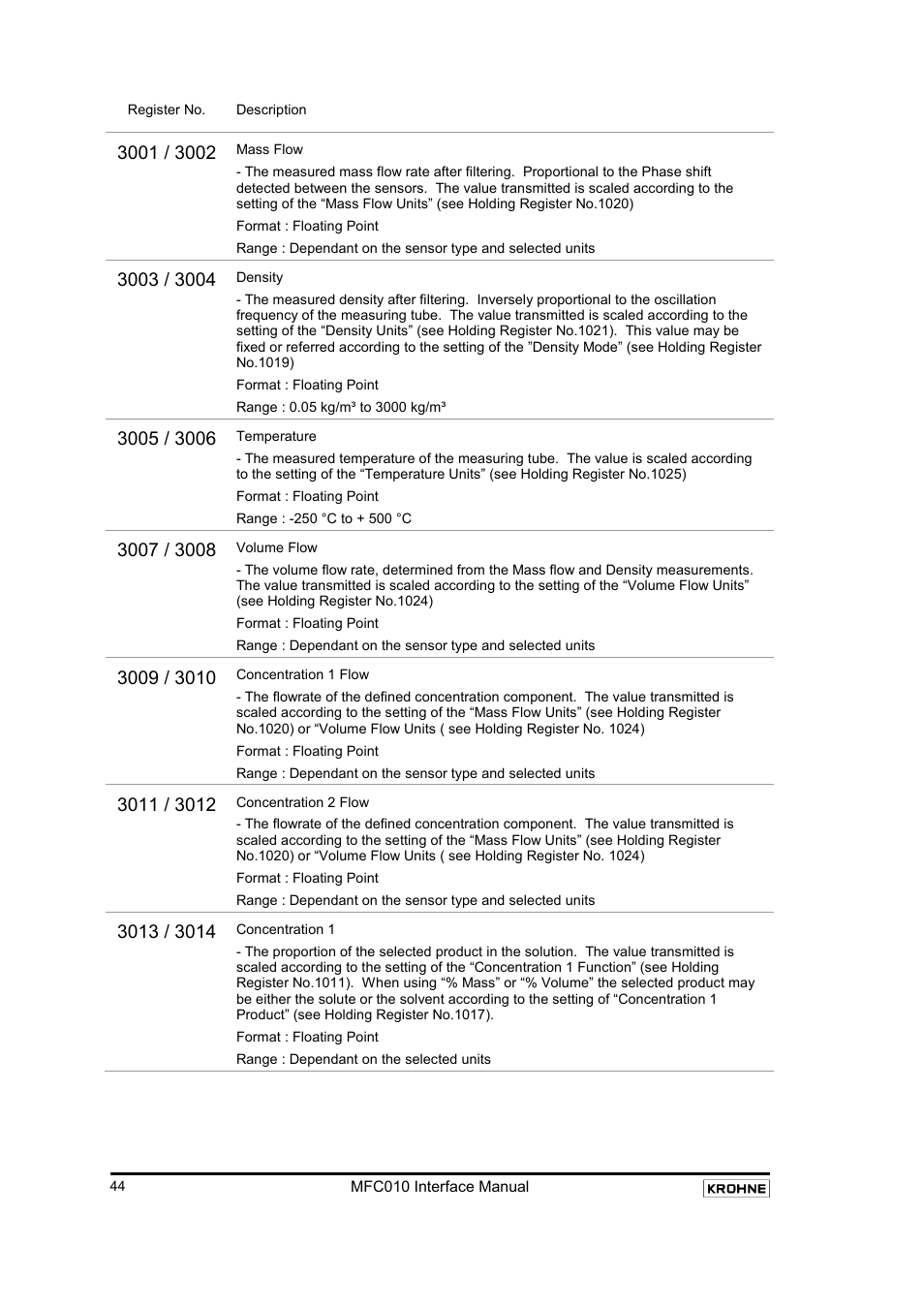 KROHNE MFC 010 C Converter User Manual | Page 46 / 104