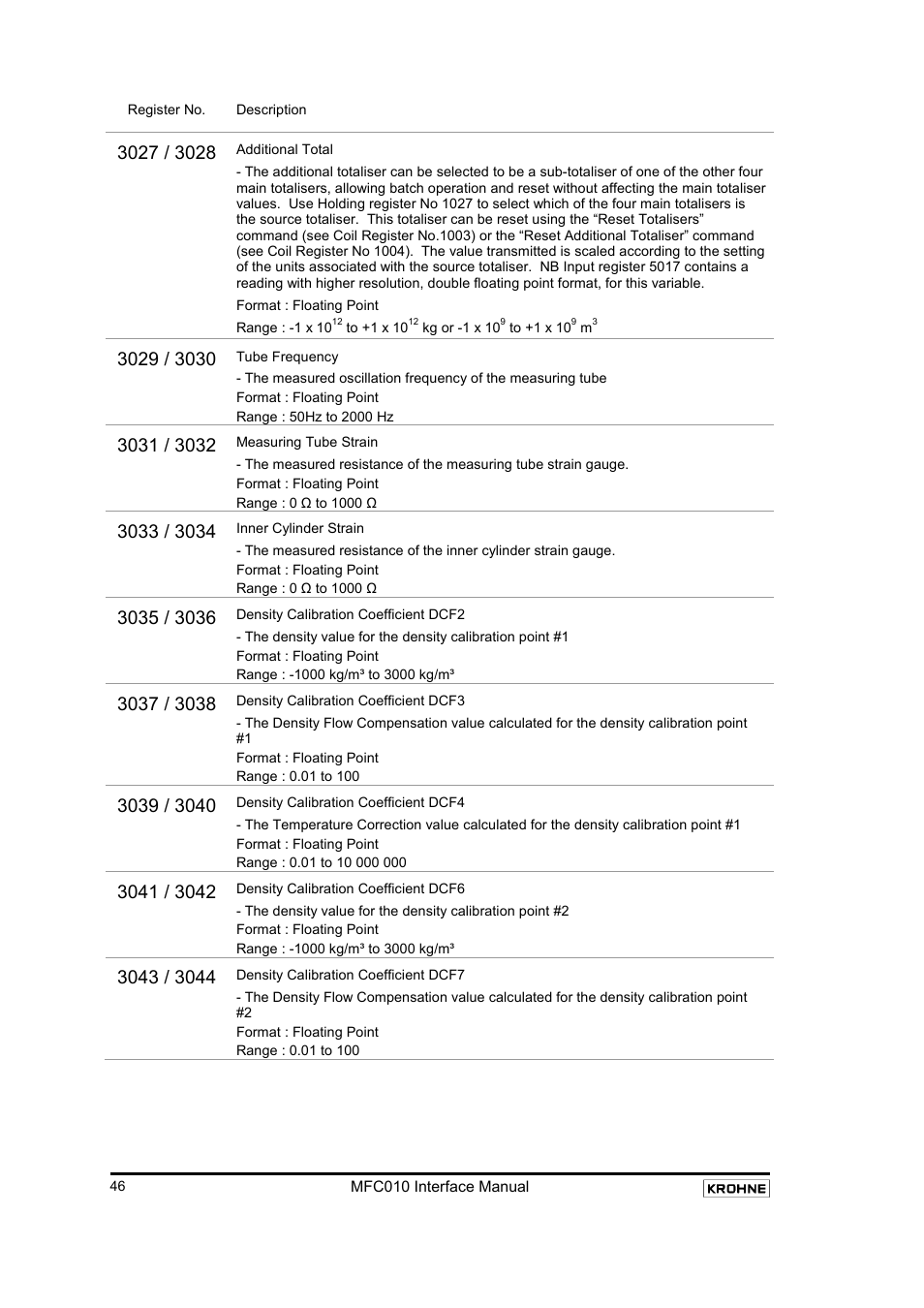 KROHNE MFC 010 C Converter User Manual | Page 48 / 104