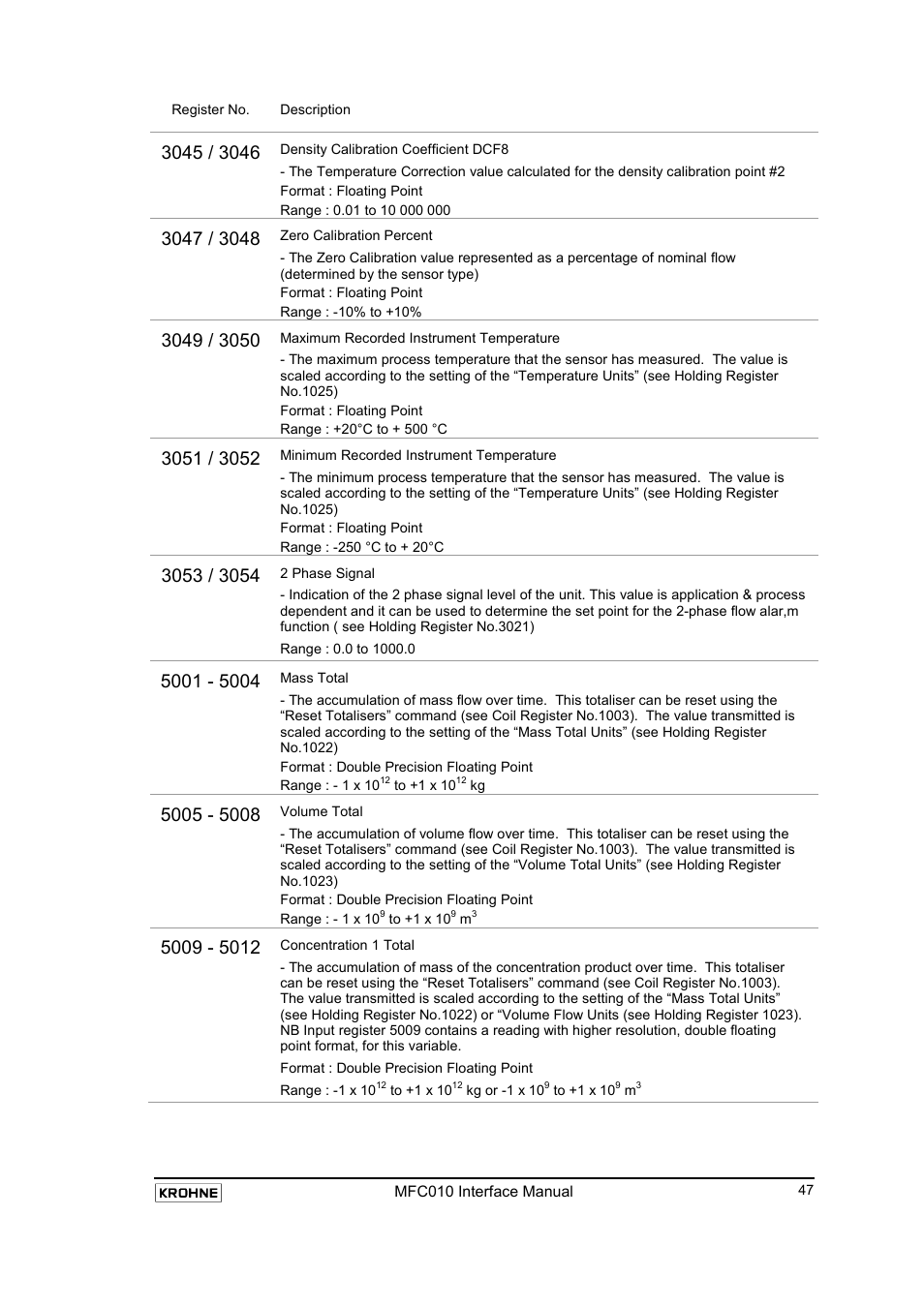 KROHNE MFC 010 C Converter User Manual | Page 49 / 104