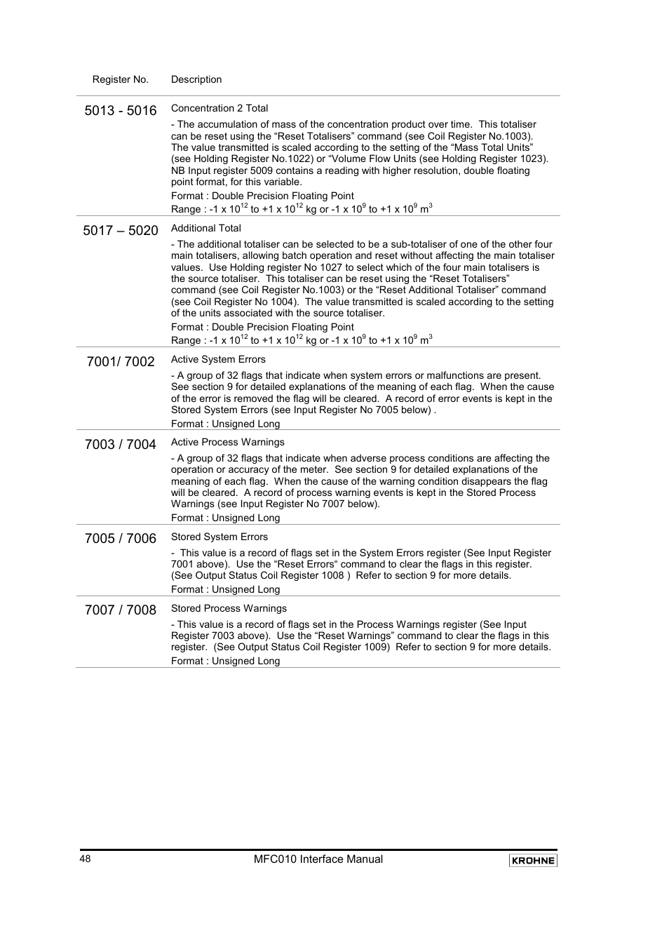 KROHNE MFC 010 C Converter User Manual | Page 50 / 104