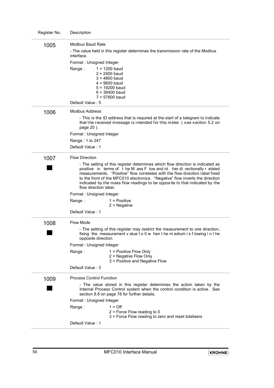 KROHNE MFC 010 C Converter User Manual | Page 52 / 104