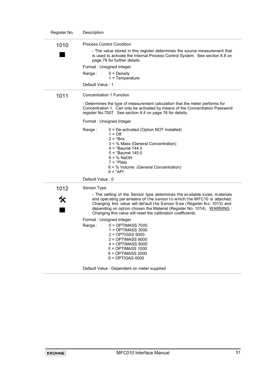 KROHNE MFC 010 C Converter User Manual | Page 53 / 104