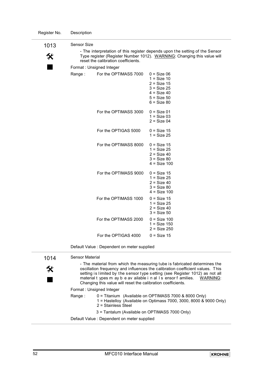 KROHNE MFC 010 C Converter User Manual | Page 54 / 104