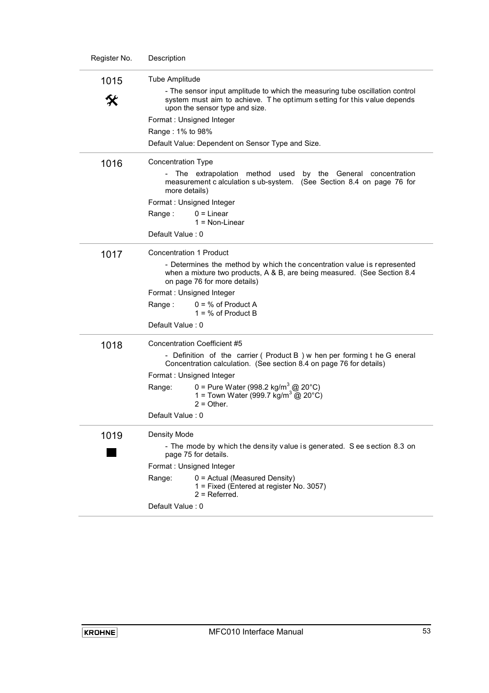 KROHNE MFC 010 C Converter User Manual | Page 55 / 104