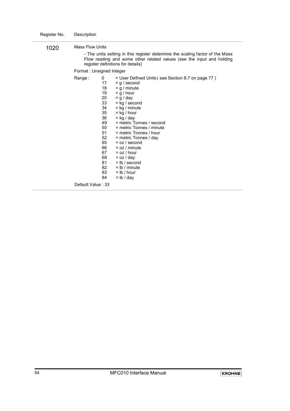 KROHNE MFC 010 C Converter User Manual | Page 56 / 104