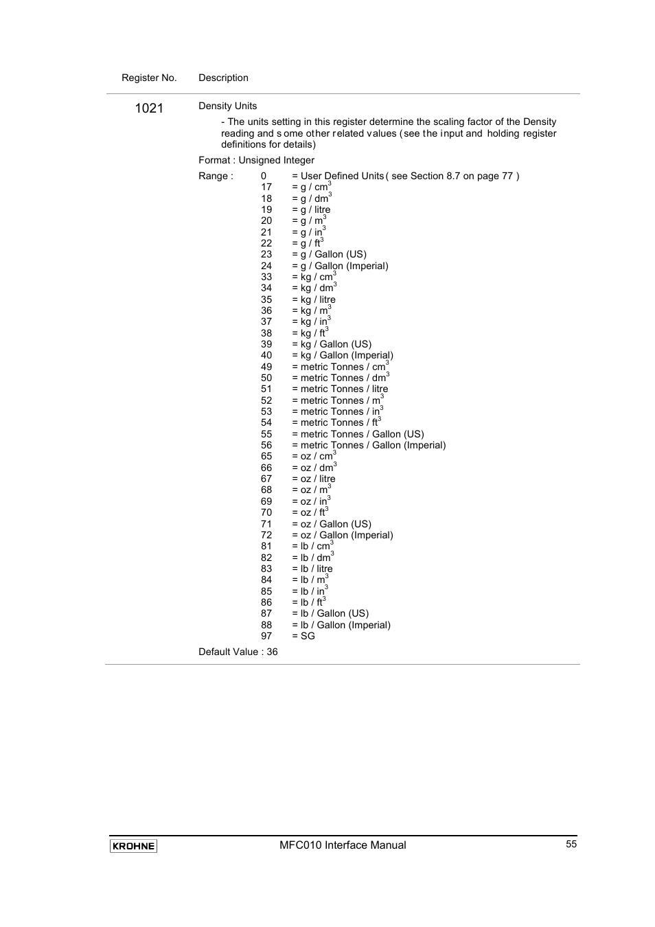 KROHNE MFC 010 C Converter User Manual | Page 57 / 104
