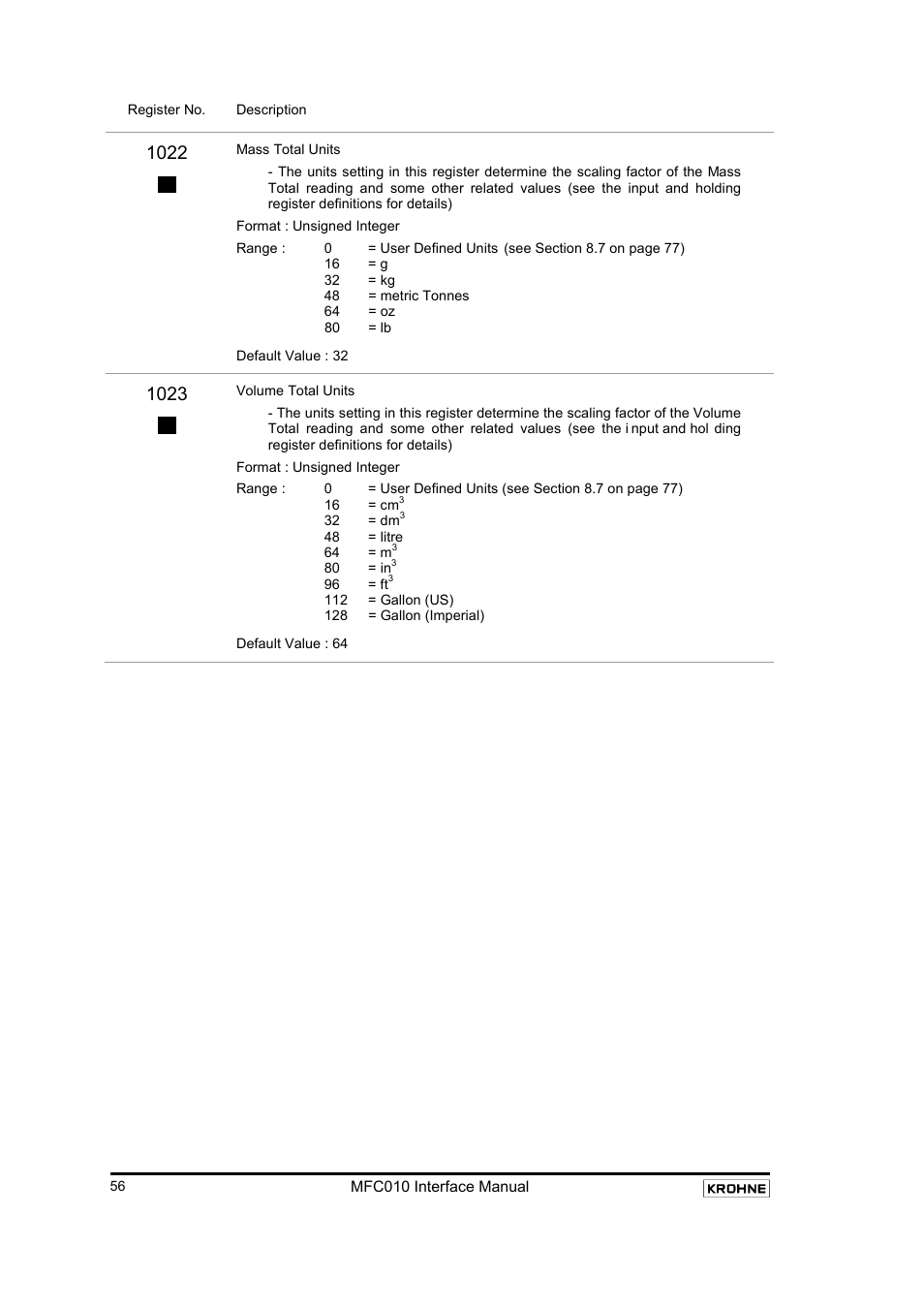 KROHNE MFC 010 C Converter User Manual | Page 58 / 104