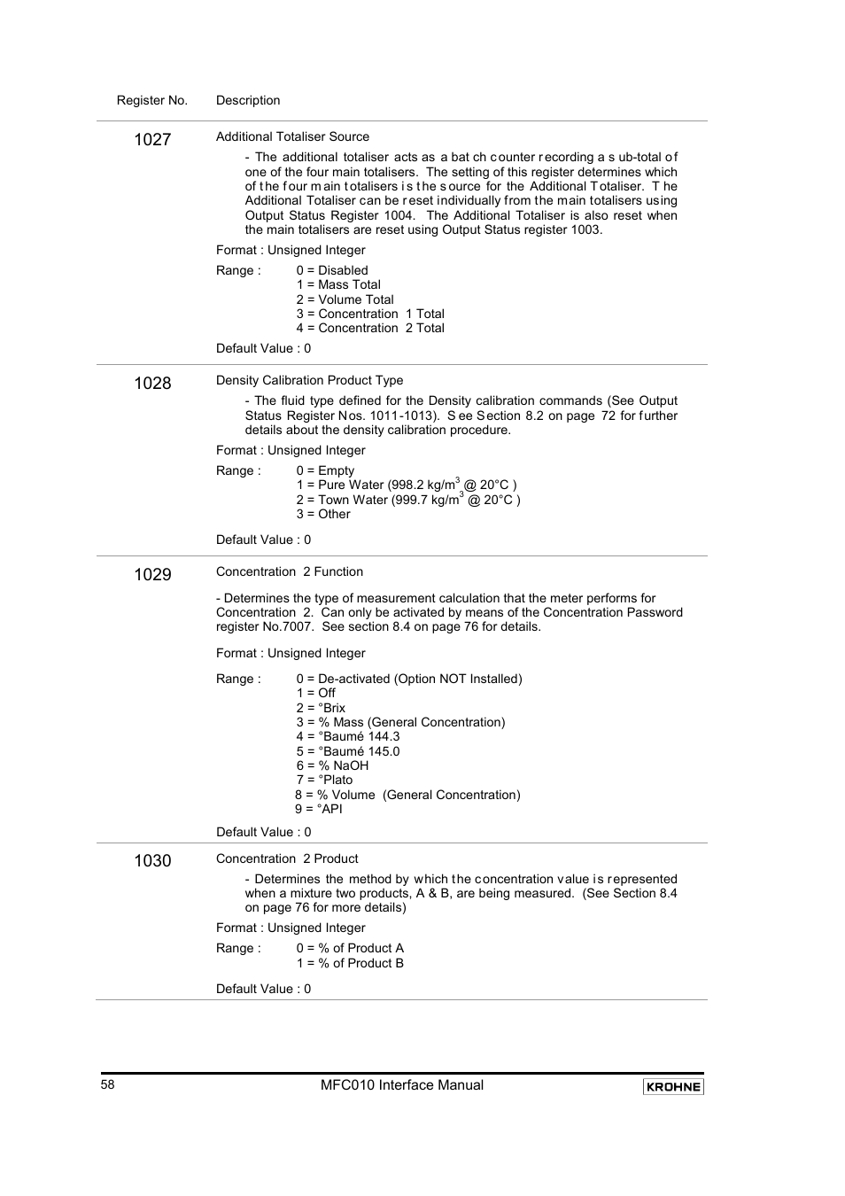 KROHNE MFC 010 C Converter User Manual | Page 60 / 104