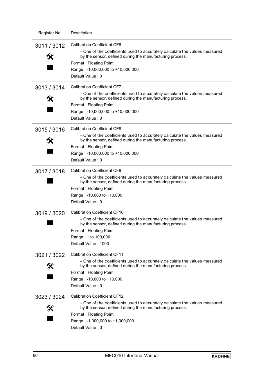 KROHNE MFC 010 C Converter User Manual | Page 62 / 104