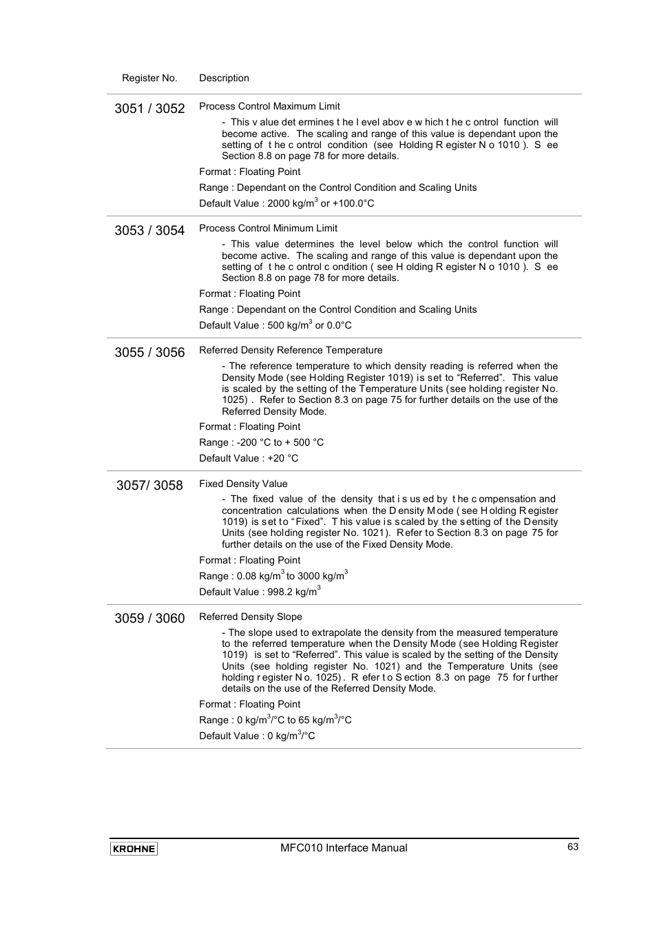 KROHNE MFC 010 C Converter User Manual | Page 65 / 104