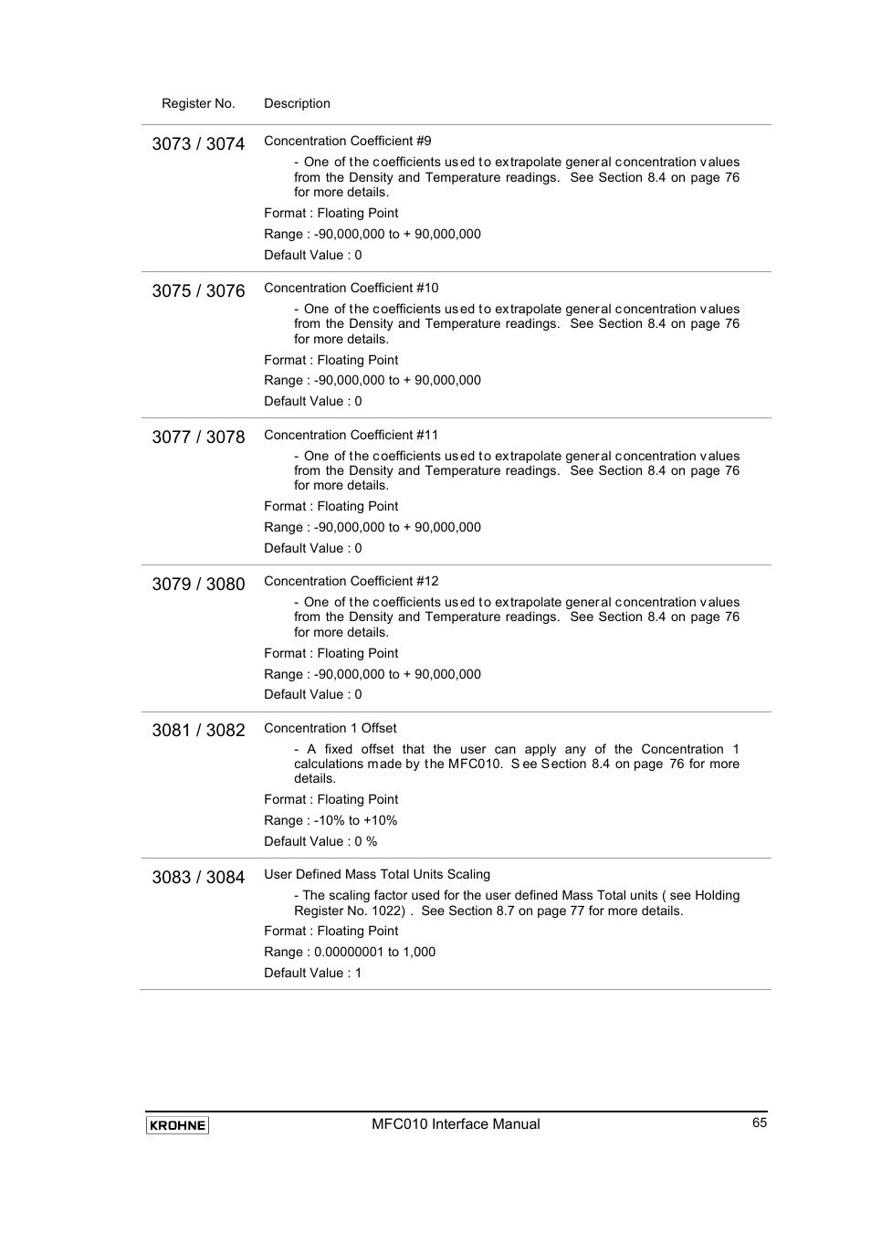 KROHNE MFC 010 C Converter User Manual | Page 67 / 104