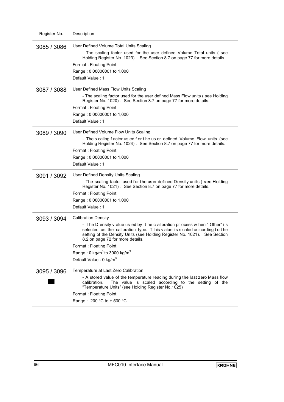 KROHNE MFC 010 C Converter User Manual | Page 68 / 104