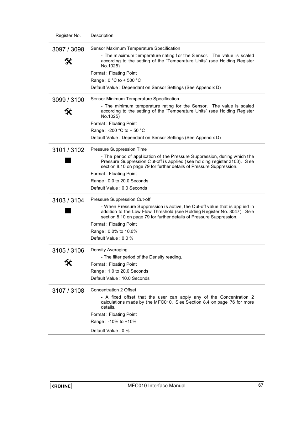 KROHNE MFC 010 C Converter User Manual | Page 69 / 104