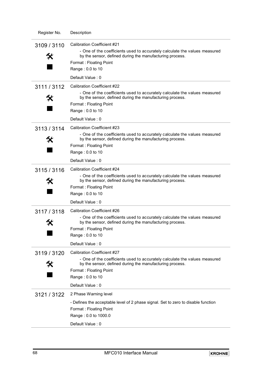 KROHNE MFC 010 C Converter User Manual | Page 70 / 104