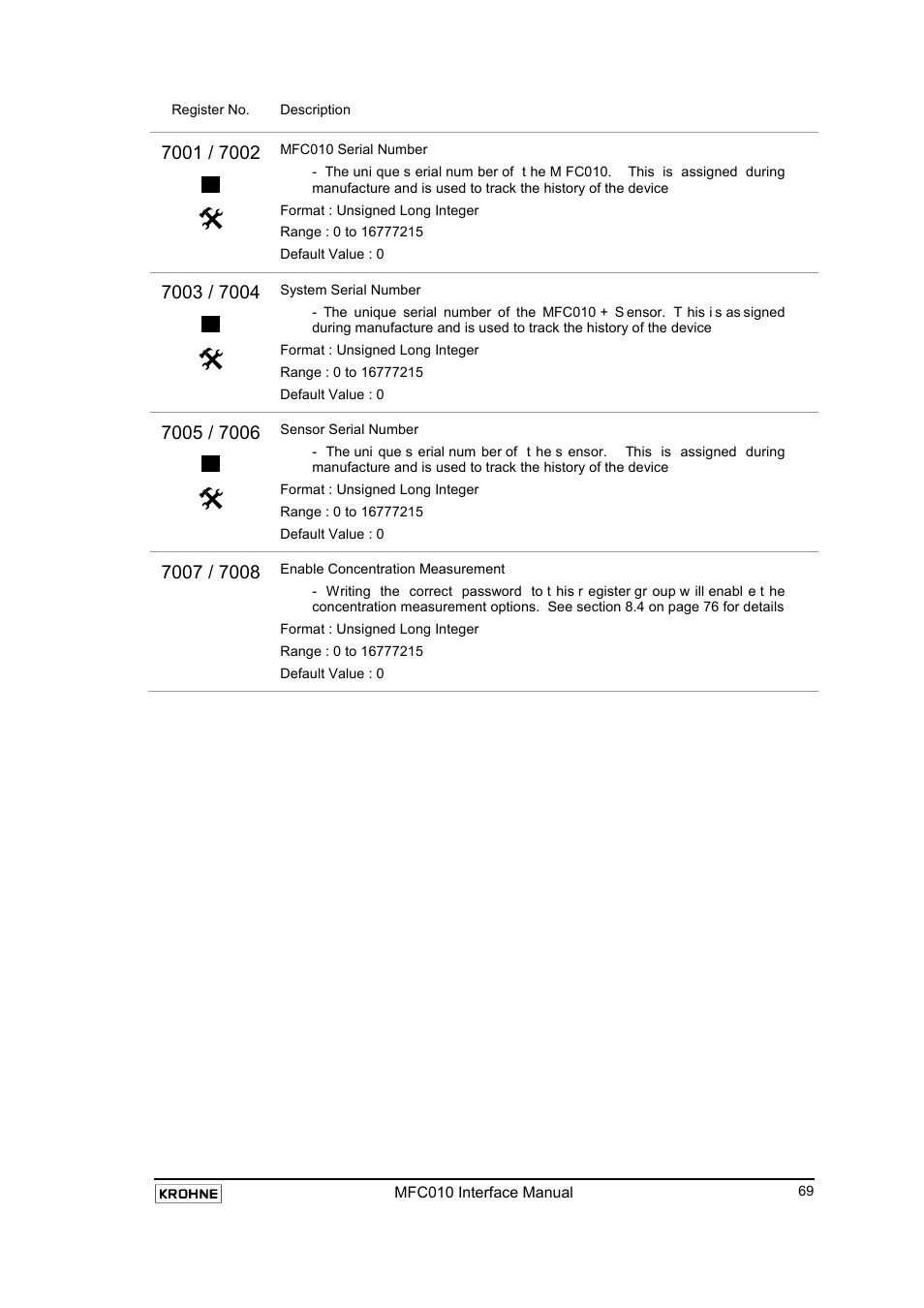 KROHNE MFC 010 C Converter User Manual | Page 71 / 104