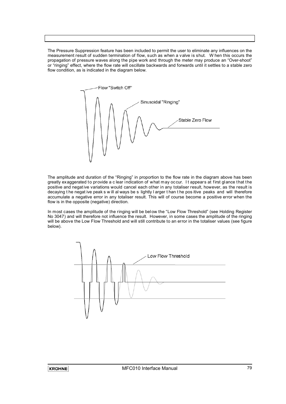 10 pressure suppression, Pressure suppression | KROHNE MFC 010 C Converter User Manual | Page 81 / 104