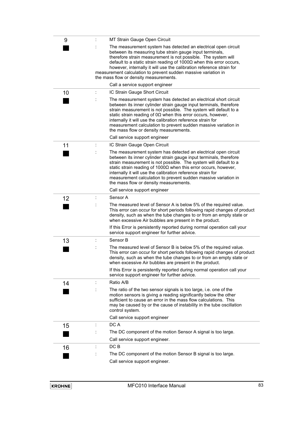 KROHNE MFC 010 C Converter User Manual | Page 85 / 104