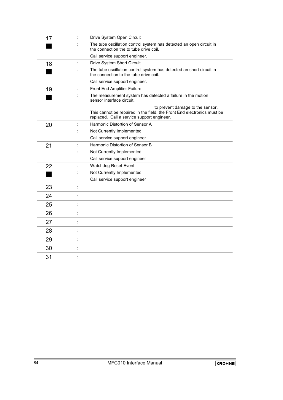 KROHNE MFC 010 C Converter User Manual | Page 86 / 104