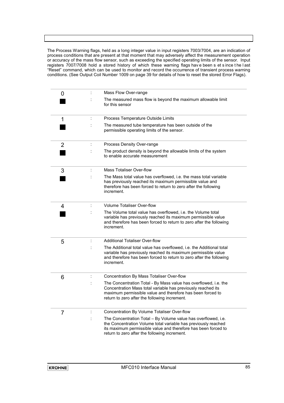 2 process warnings, Process warnings | KROHNE MFC 010 C Converter User Manual | Page 87 / 104