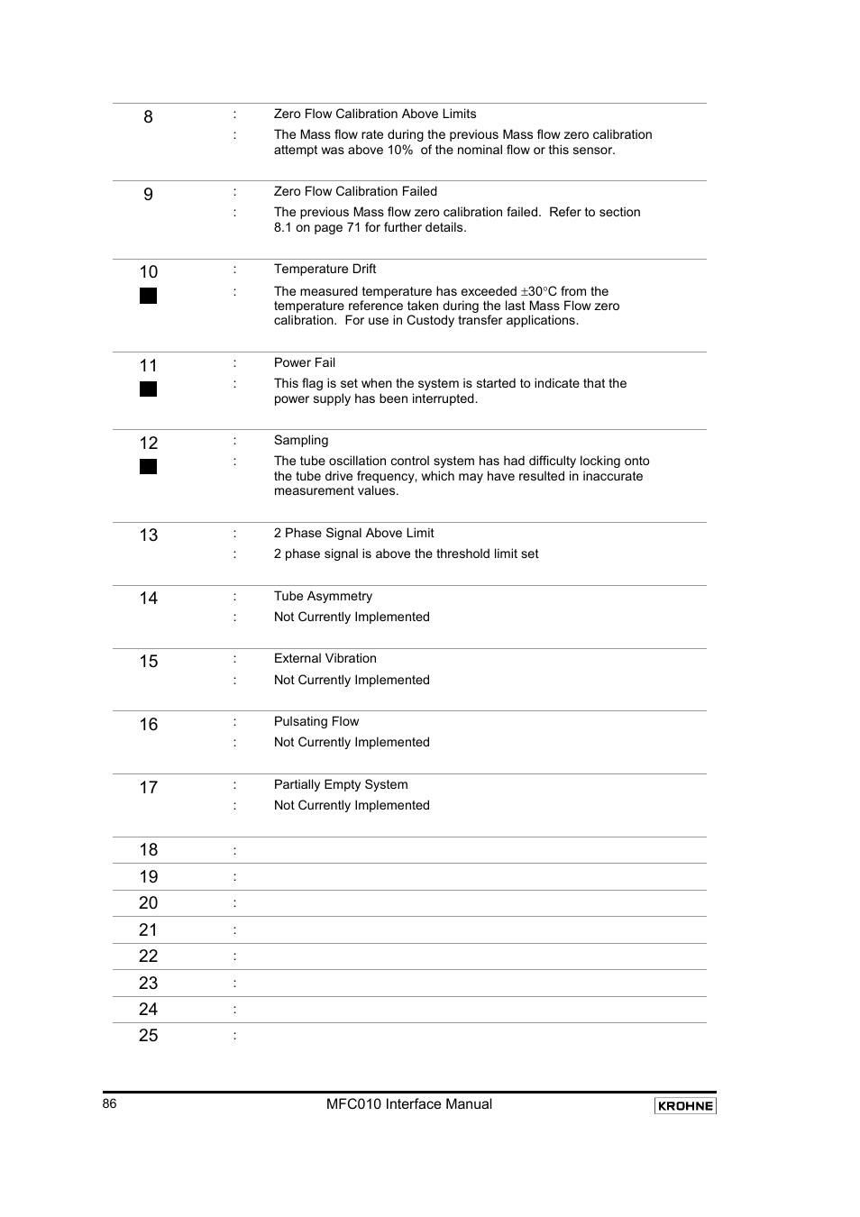 KROHNE MFC 010 C Converter User Manual | Page 88 / 104