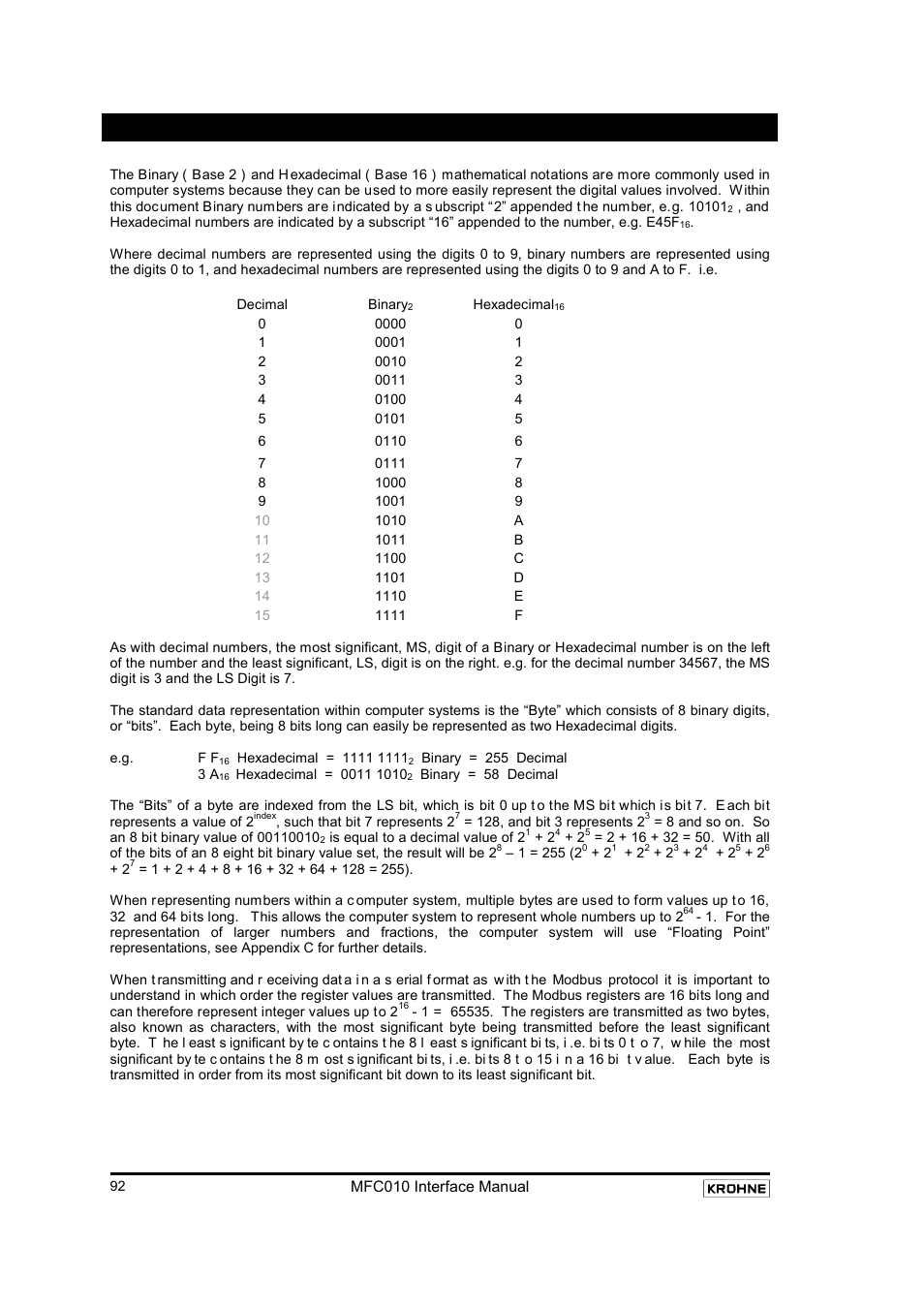 Appendix b : hexadecimal and binary notation | KROHNE MFC 010 C Converter User Manual | Page 94 / 104