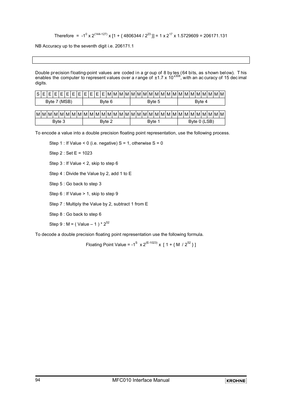 KROHNE MFC 010 C Converter User Manual | Page 96 / 104