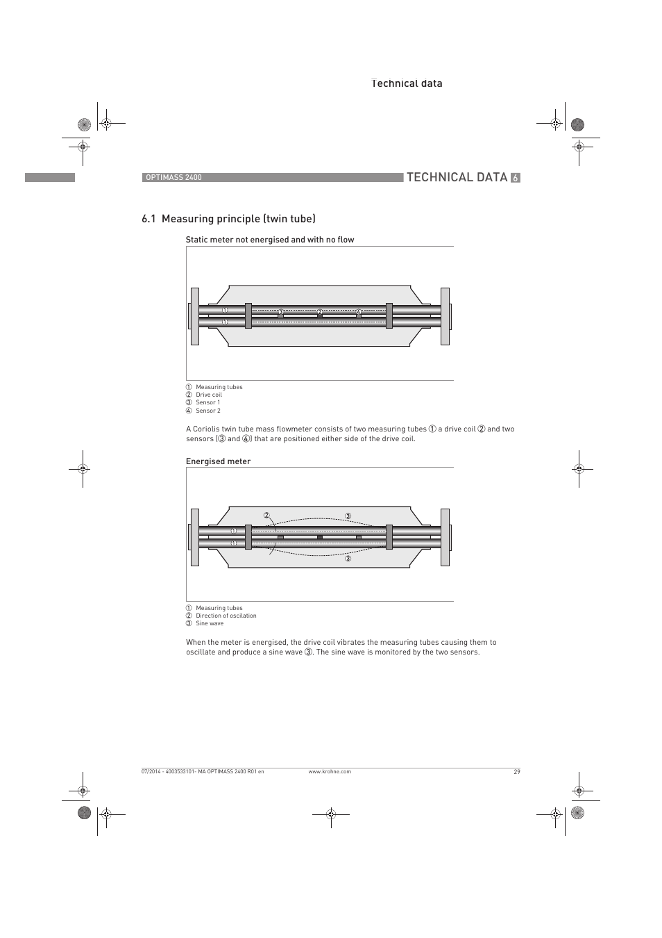 Technical data, Technical data 6.1 measuring principle (twin tube) | KROHNE OPTIMASS 2400 User Manual | Page 29 / 52