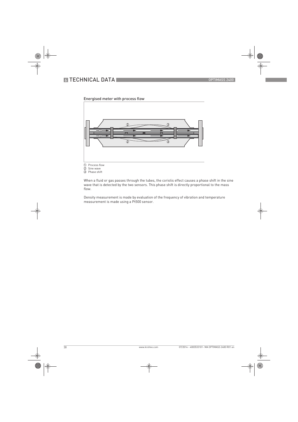 Technical data | KROHNE OPTIMASS 2400 User Manual | Page 30 / 52