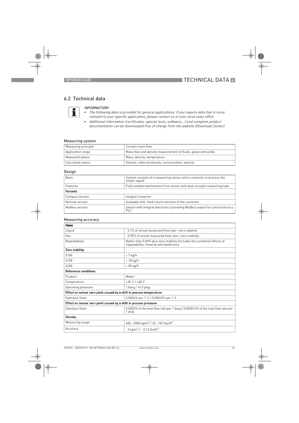 Technical data, 2 technical data | KROHNE OPTIMASS 2400 User Manual | Page 31 / 52