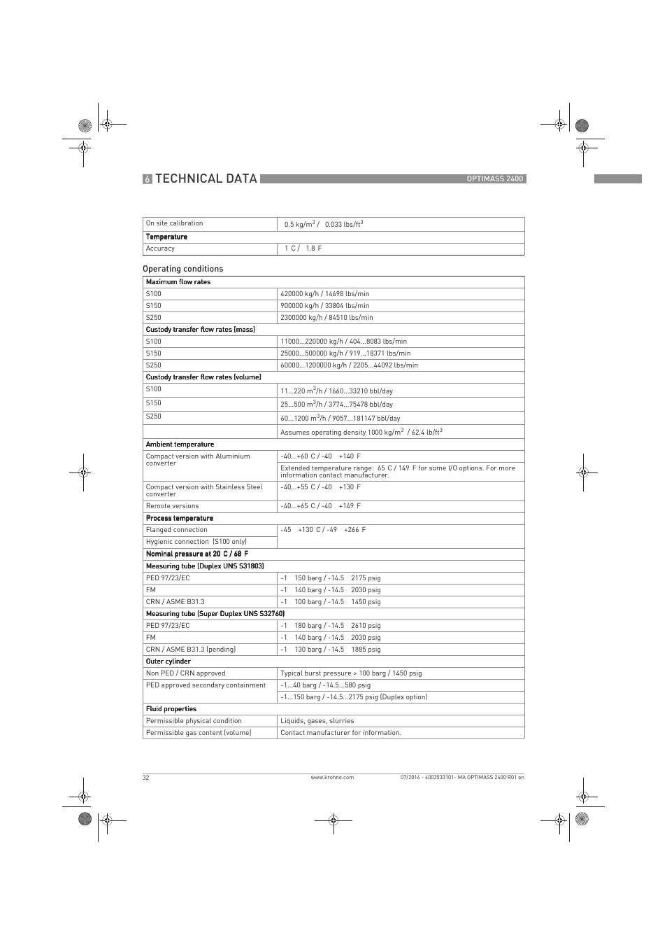 Technical data | KROHNE OPTIMASS 2400 User Manual | Page 32 / 52