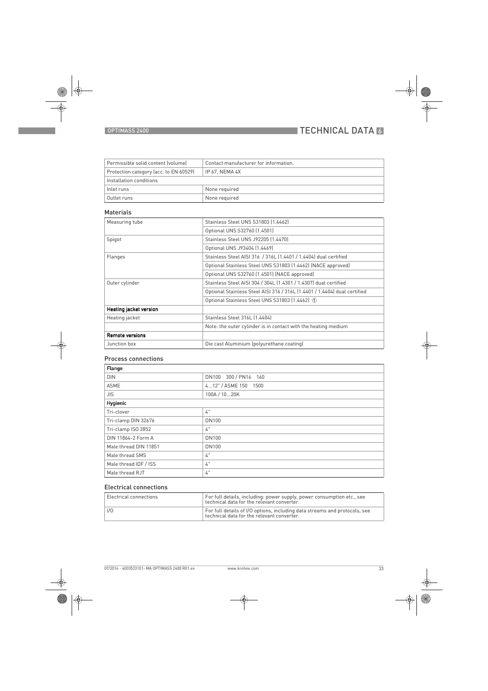 Technical data | KROHNE OPTIMASS 2400 User Manual | Page 33 / 52