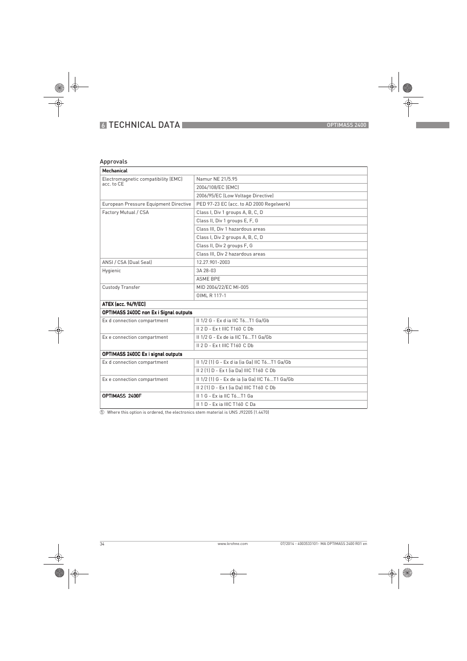 Technical data | KROHNE OPTIMASS 2400 User Manual | Page 34 / 52