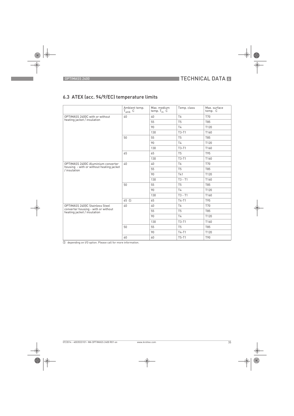 Technical data, 3 atex (acc. 94/9/ec) temperature limits | KROHNE OPTIMASS 2400 User Manual | Page 35 / 52