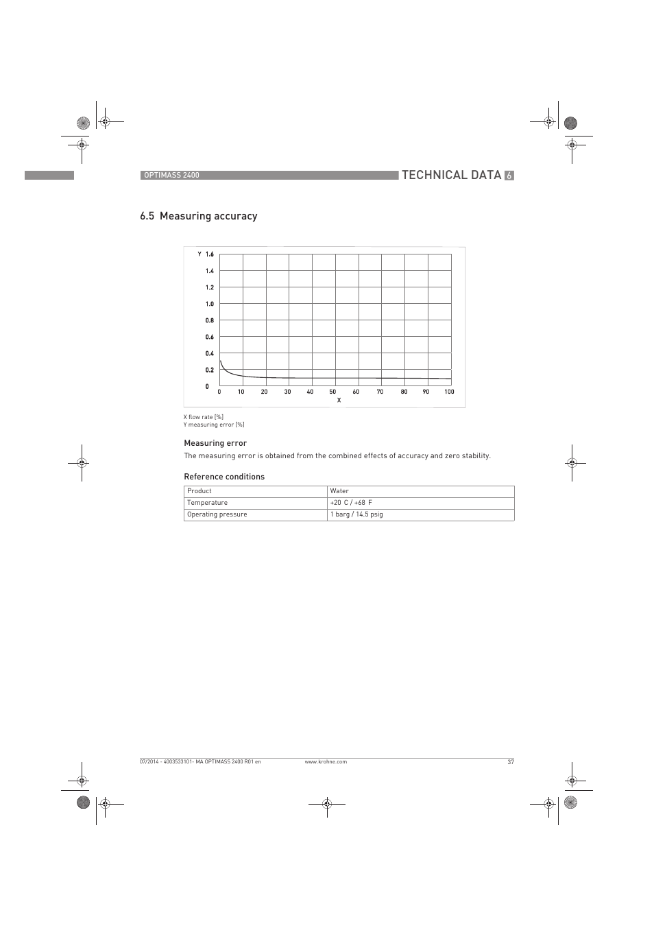 Technical data, 5 measuring accuracy | KROHNE OPTIMASS 2400 User Manual | Page 37 / 52