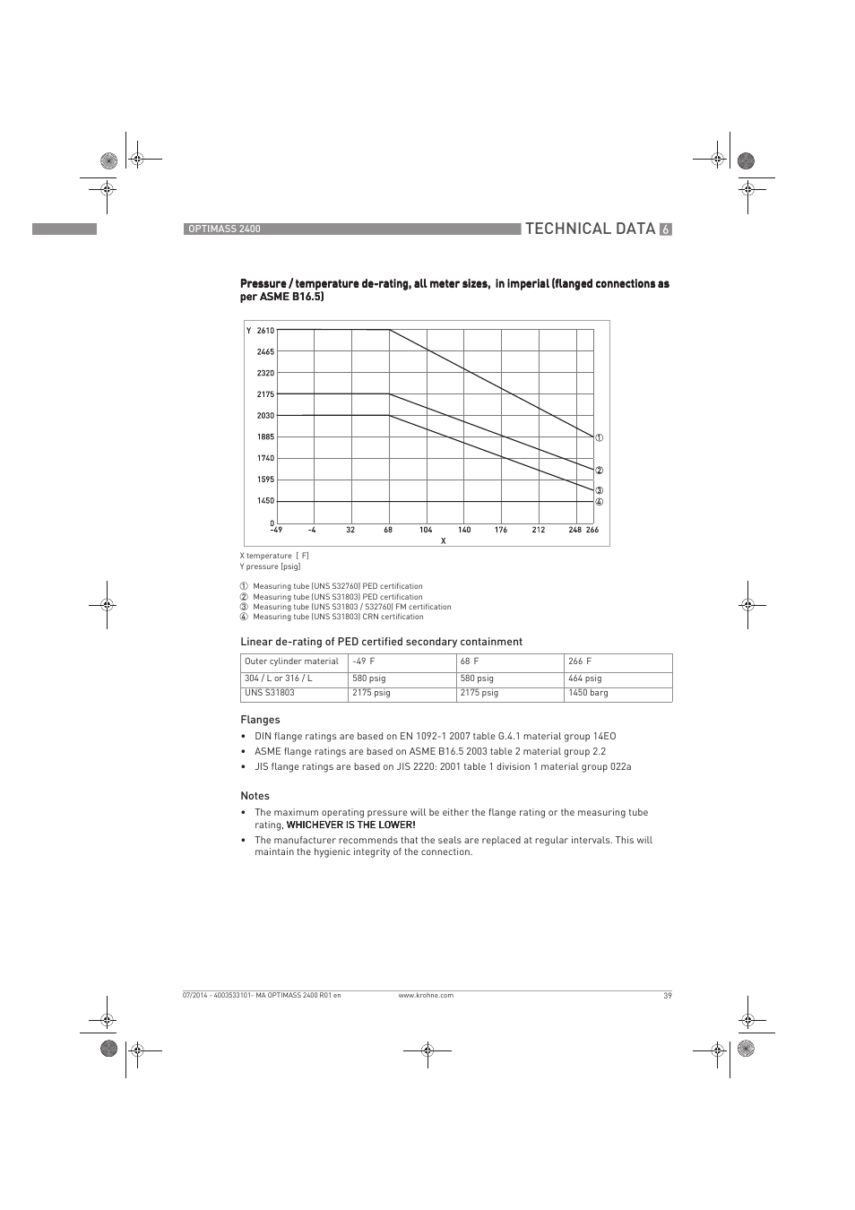 Technical data | KROHNE OPTIMASS 2400 User Manual | Page 39 / 52