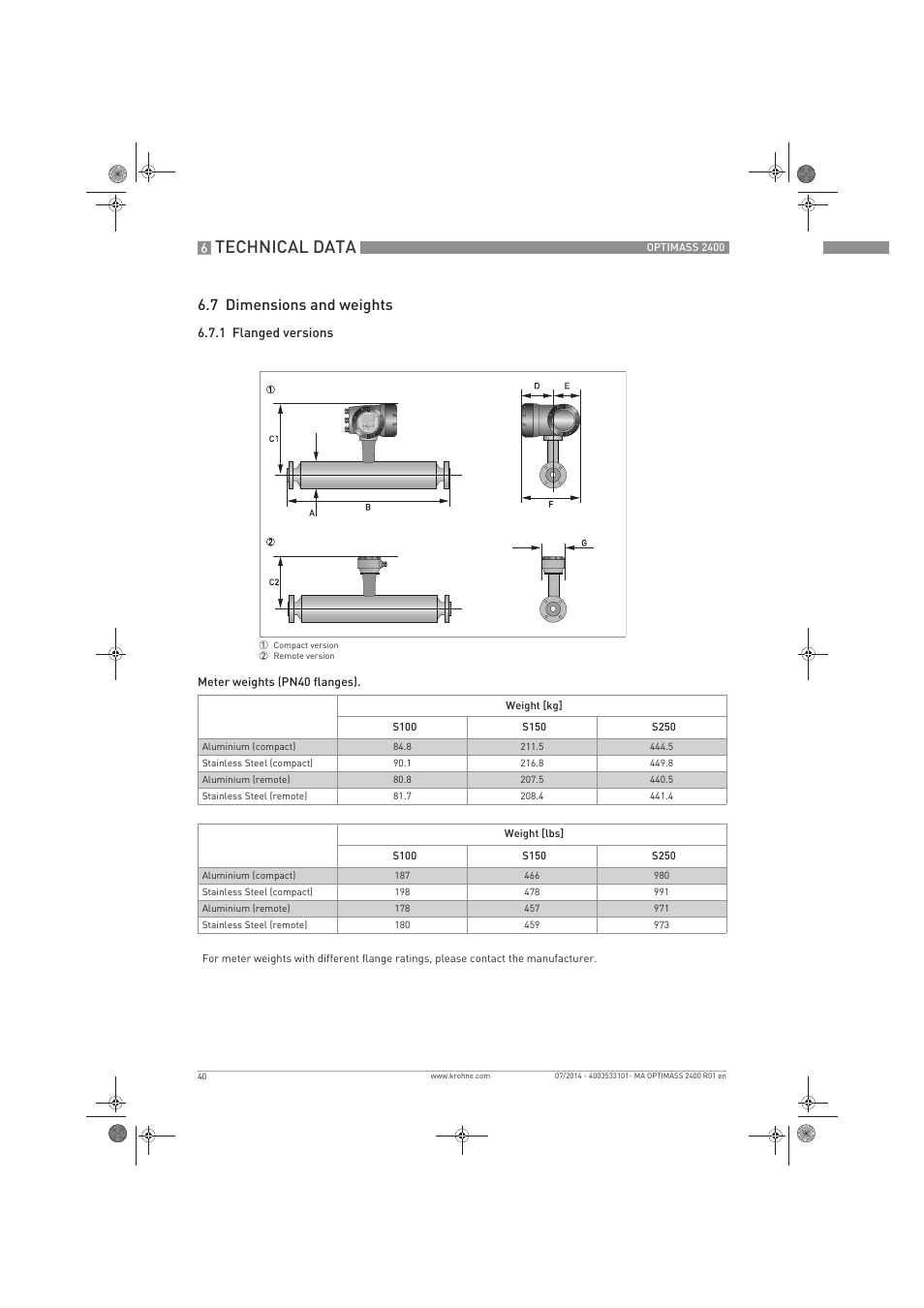 Technical data, 7 dimensions and weights | KROHNE OPTIMASS 2400 User Manual | Page 40 / 52
