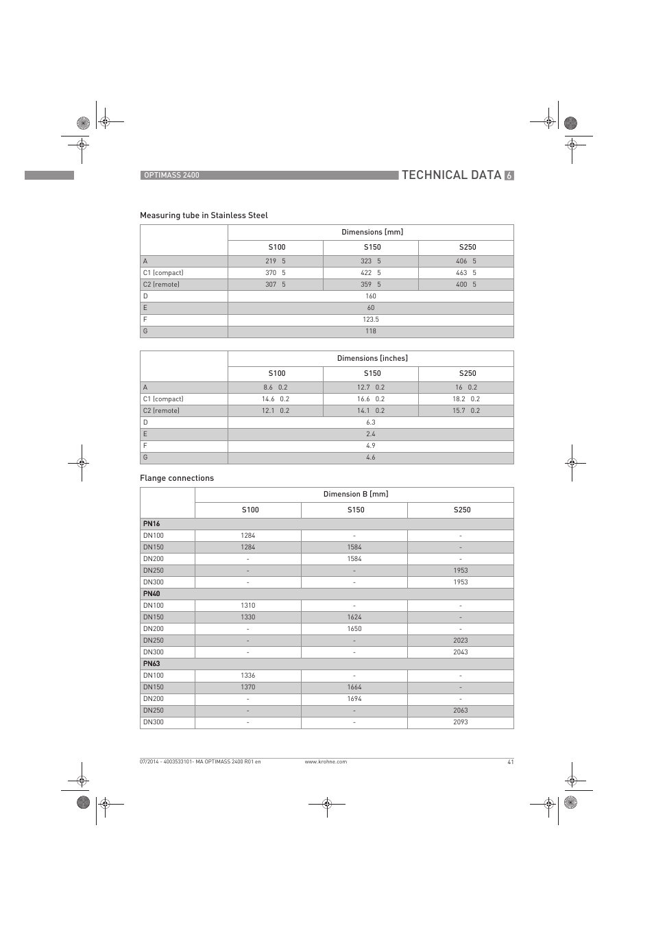 Technical data | KROHNE OPTIMASS 2400 User Manual | Page 41 / 52