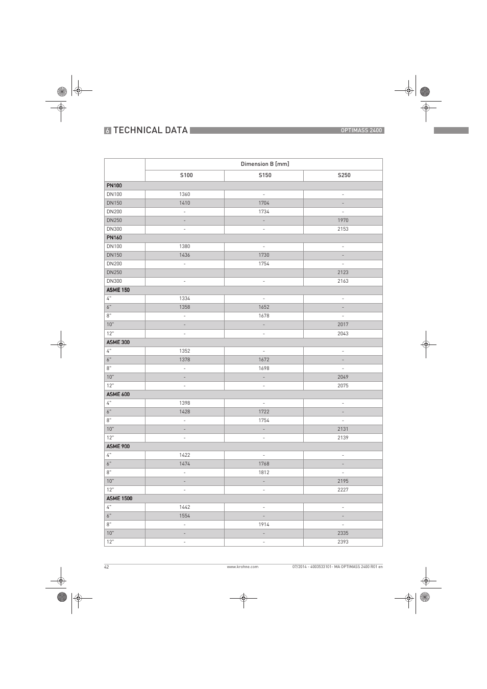 Technical data | KROHNE OPTIMASS 2400 User Manual | Page 42 / 52