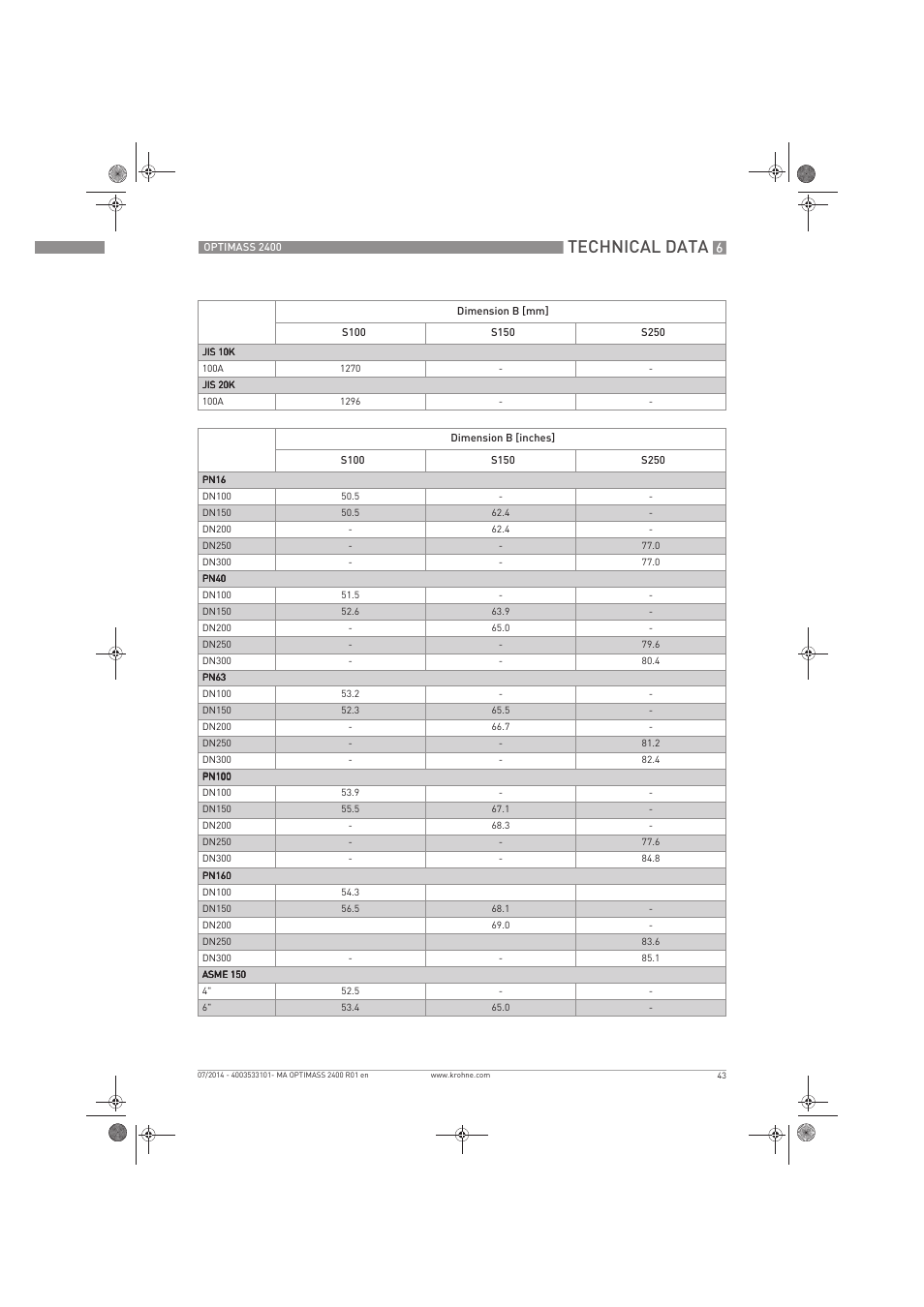 Technical data | KROHNE OPTIMASS 2400 User Manual | Page 43 / 52