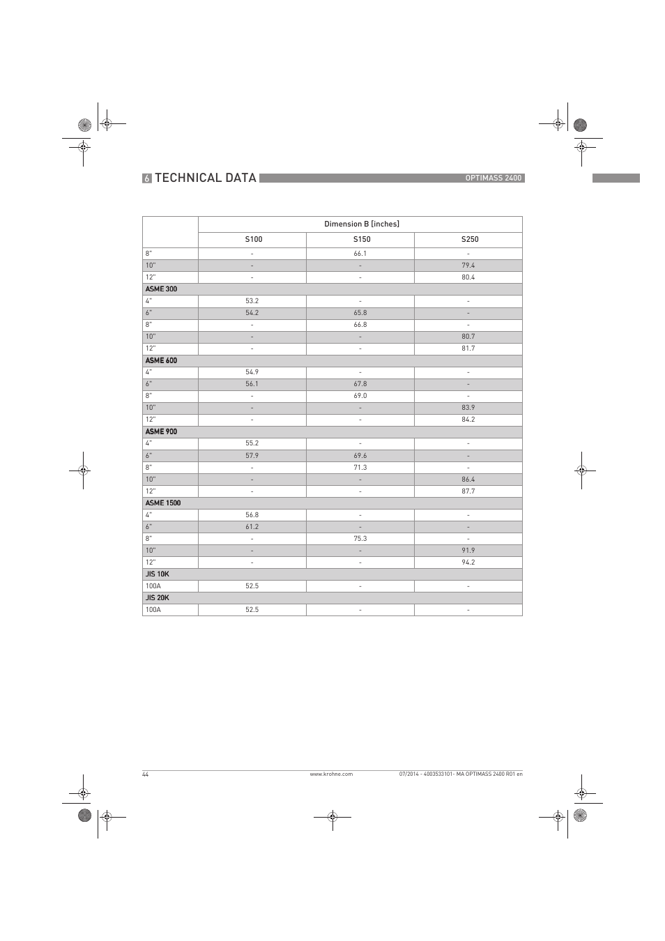 Technical data | KROHNE OPTIMASS 2400 User Manual | Page 44 / 52