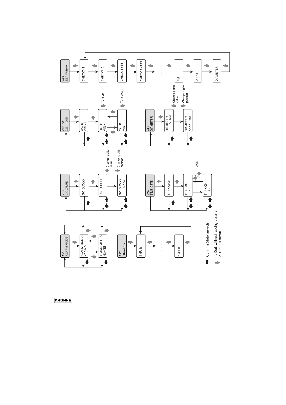 KROHNE DWM 2000 LCD User Manual | Page 7 / 12