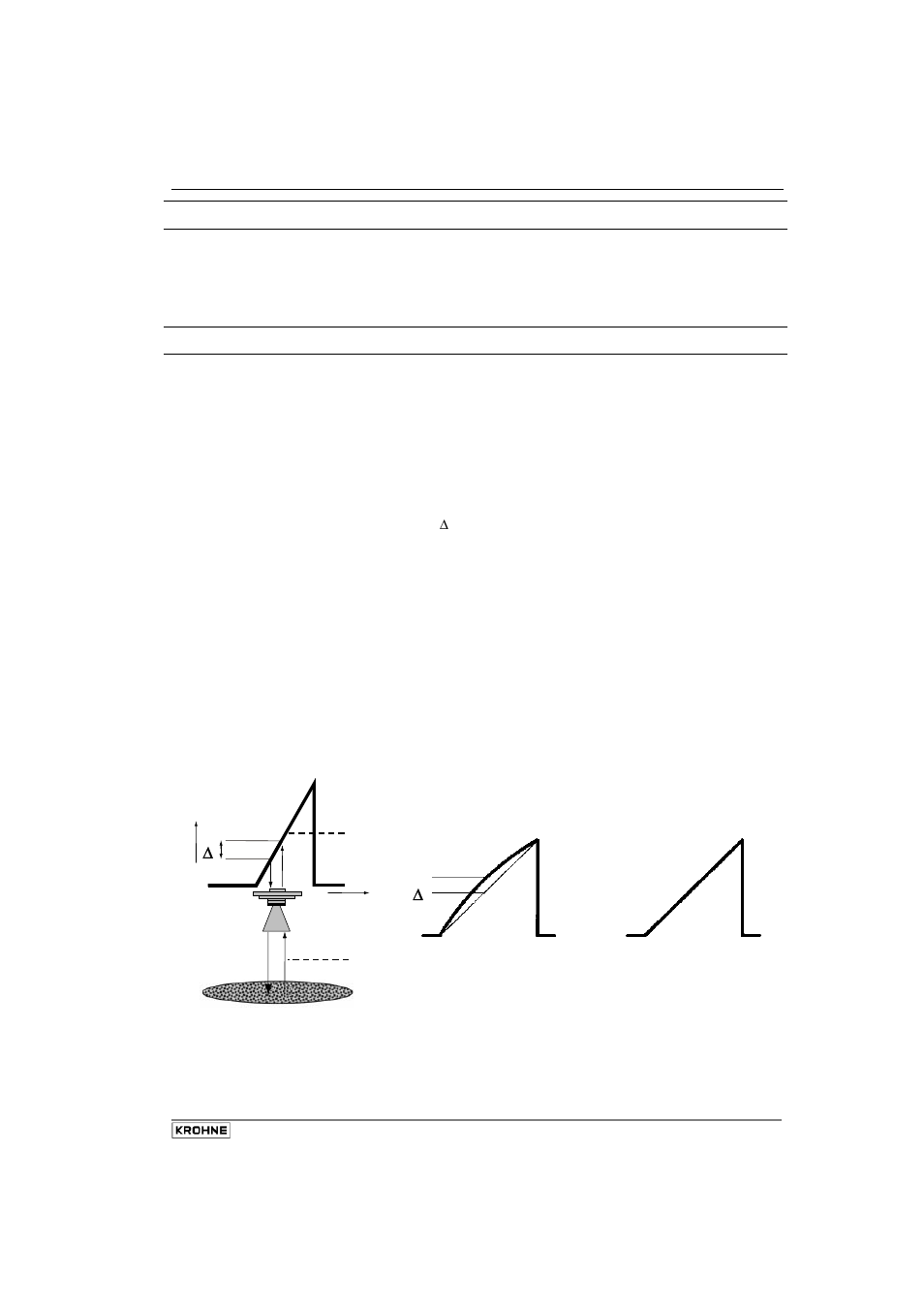 F ∆ f t | KROHNE BM 70 M User Manual | Page 5 / 110