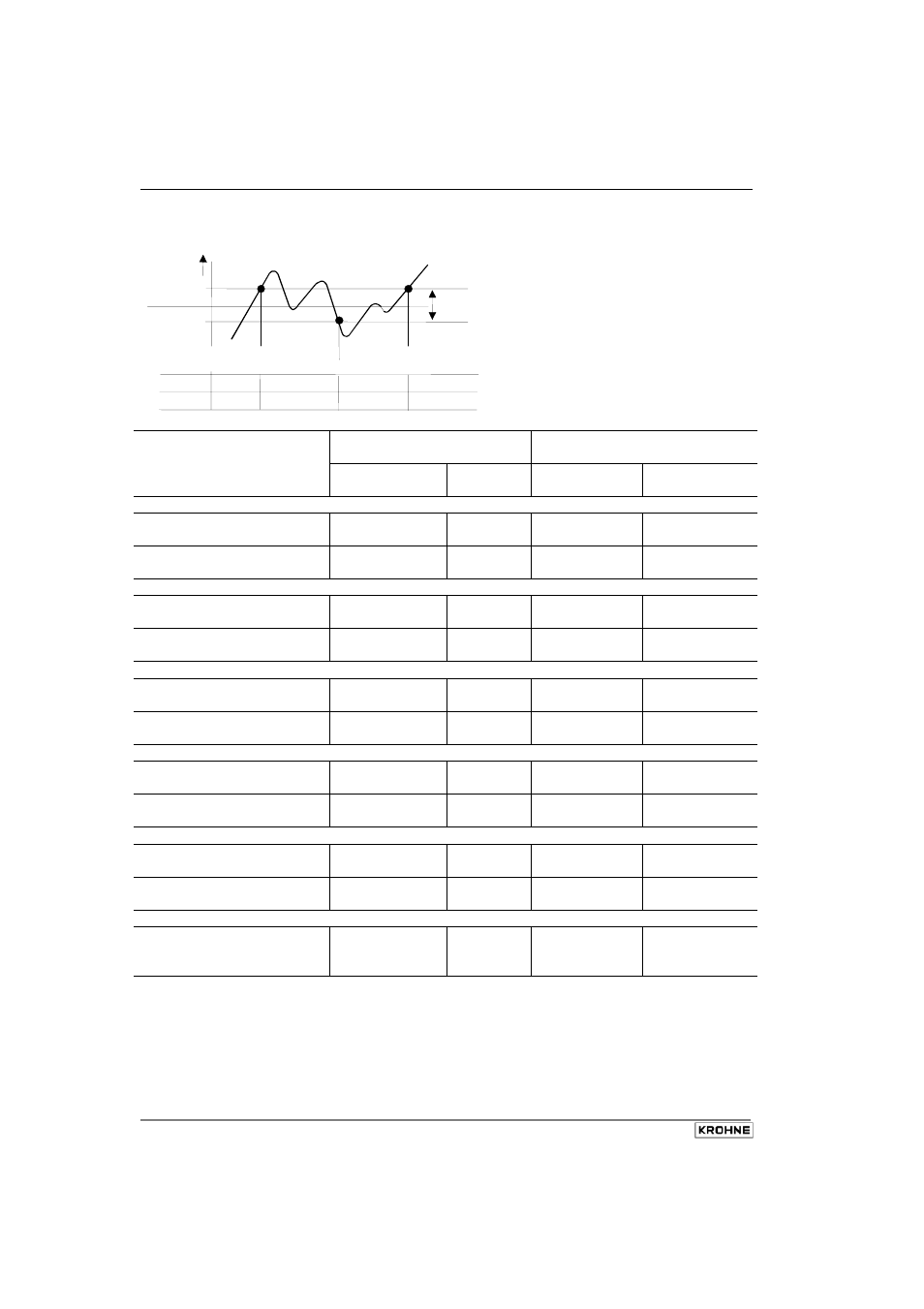 KROHNE BM 70 M User Manual | Page 58 / 110