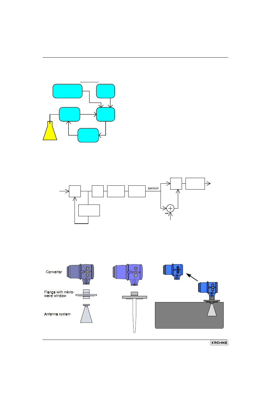 2 signal processing (digital) | KROHNE BM 70 M User Manual | Page 6 / 110