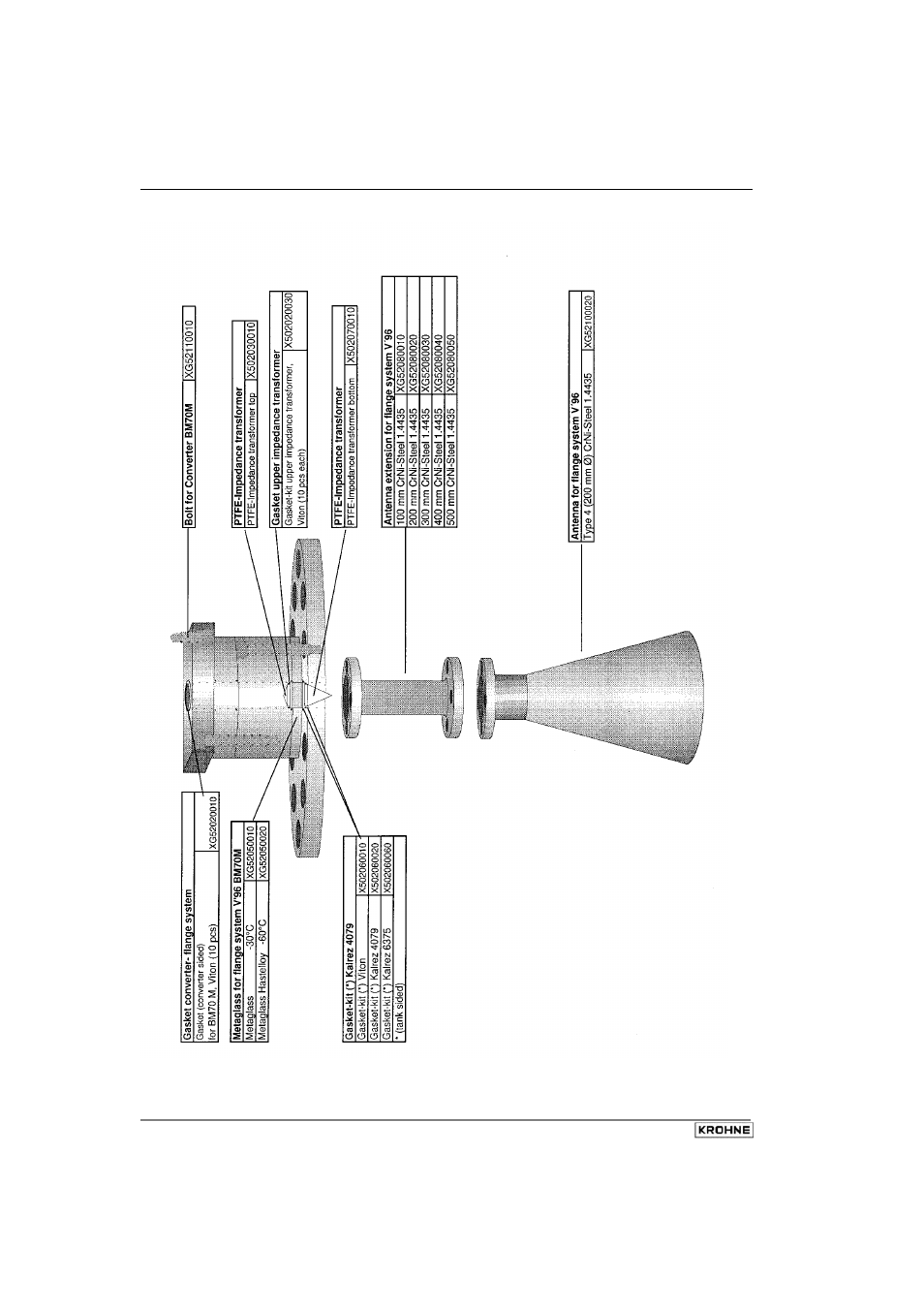 KROHNE BM 70 M User Manual | Page 84 / 110