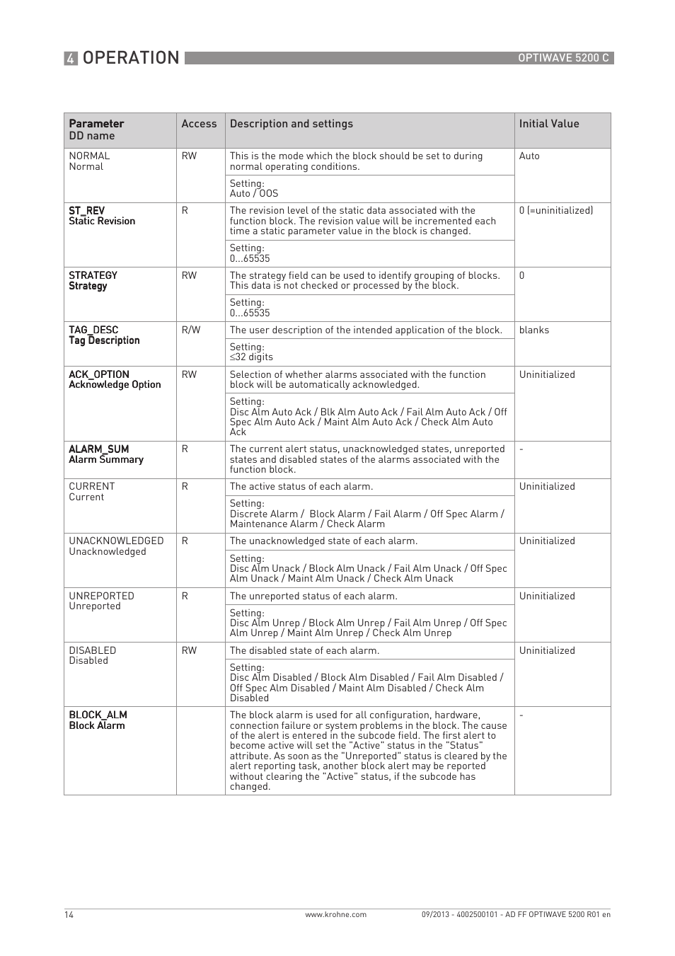 Operation | KROHNE OPTIWAVE 5200 FOUNDATION FIELDBUS User Manual | Page 14 / 76